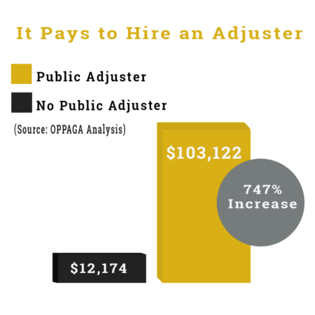 public-adjuster-difference